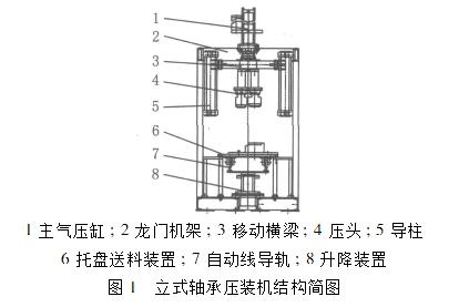 立式轴承压装机