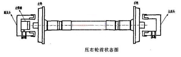 轮对压装机