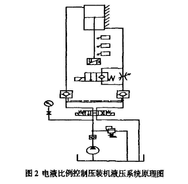 压装机