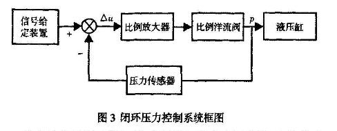 压装机