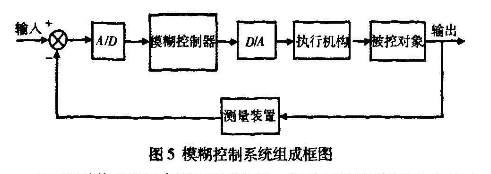 压装机