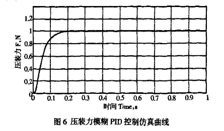 压装机